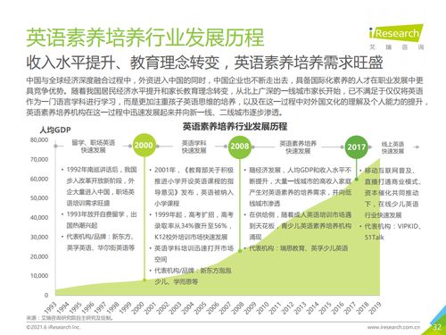 艾瑞咨詢《2021年中國素質教育行業(yè)趨勢洞察報告》策劃創(chuàng)意服務解讀