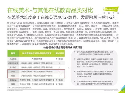 艾瑞咨詢2019年中國美術教育培訓行業(yè)研究報告